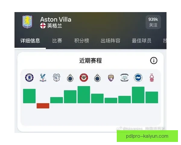 维拉转会策略解析：球队在夏季市场的竞争力增强及潜在目标分析